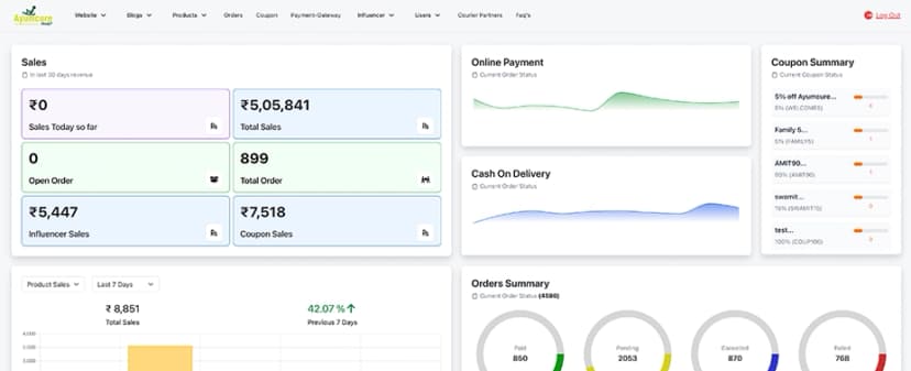 Analytics Dashboard